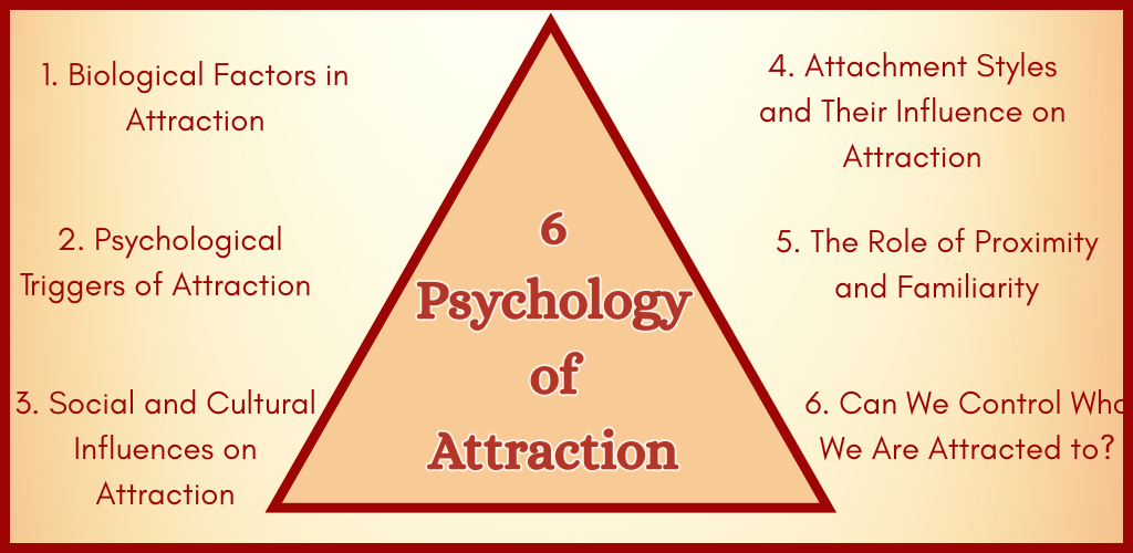 The Psychology of Attraction: Why We Are Attracted to Certain People