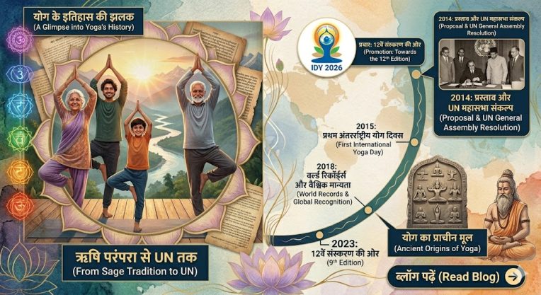अंतर्राष्ट्रीय योग दिवस का इतिहास (History of International Yoga Day)