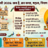 When is World Environment Day 2026? Theme, Objectives, History & Importance